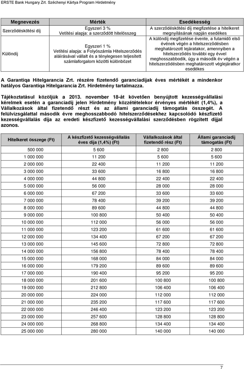 egy évvel aláírásával vállalt és a ténylegesen teljesített meghosszabbodik, úgy a második év végén a számlaforgalom közötti különbözet hitelszerződésben meghatározott véglejáratkor esedékes A