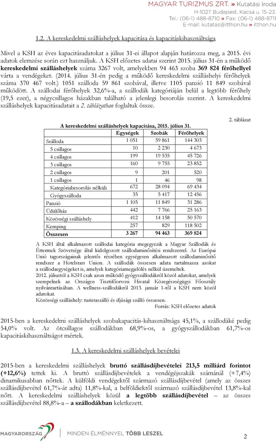 július 31-én a működő kereskedelmi szálláshelyek száma 3267 volt, amelyekben 94 463 szoba 369 824 férőhellyel várta a vendégeket. (2014.