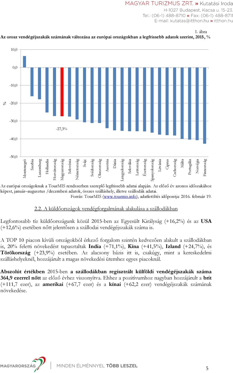 ábra Az orosz vendégéjszakák számának változása az európai országokban a legfrissebb adatok szerint, 2015, % 10,0 0,0-10,0-20,0-30,0-27,3% -40,0-50,0 Az európai országoknak a TourMIS rendszerben