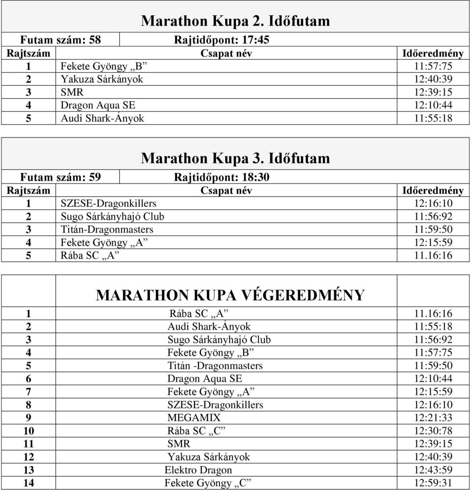 Időfutam Futam szám: 59 Rajtidőpont: 18:30 1 SZESE-Dragonkillers 12:16:10 2 Sugo Sárkányhajó Club 11:56:92 3 Titán-Dragonmasters 11:59:50 4 Fekete Gyöngy A 12:15:59 5 Rába SC A 11.