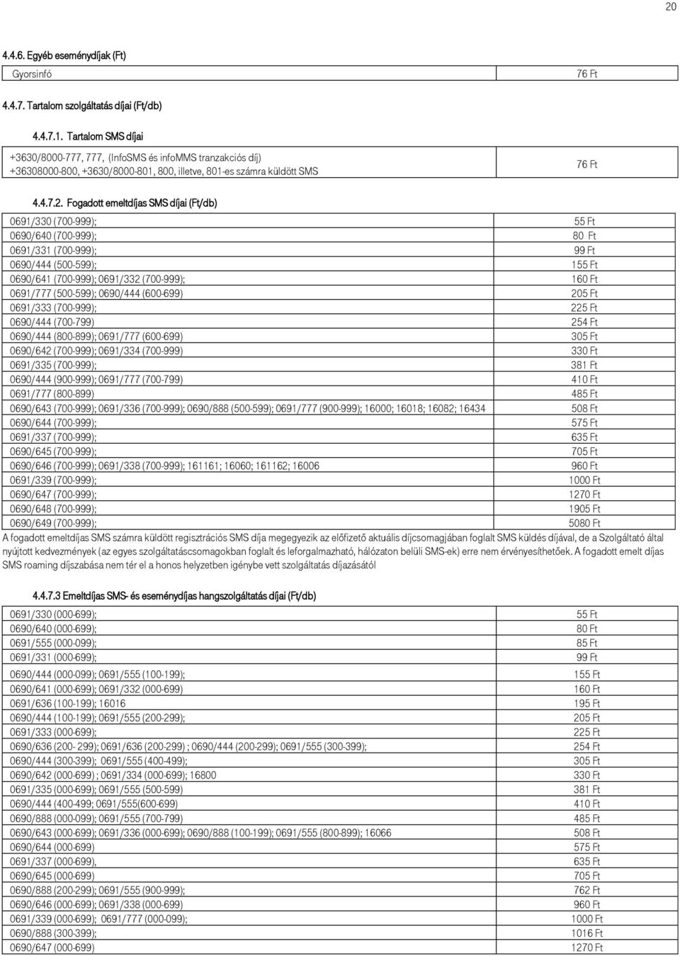 Fogadott emeltdíjas SMS díjai (Ft/db) 0691/330 (700-999); 55 Ft 0690/640 (700-999); 80 Ft 0691/331 (700-999); 99 Ft 0690/444 (500-599); 155 Ft 0690/641 (700-999); 0691/332 (700-999); 160 Ft 0691/777
