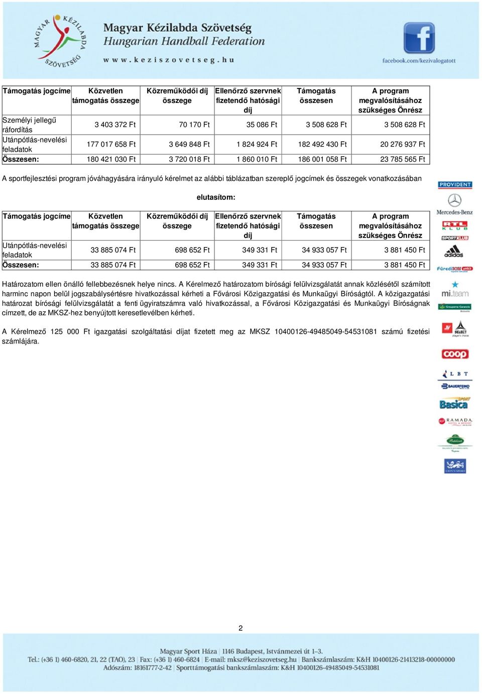 720 018 Ft 1 860 010 Ft 186 001 058 Ft 23 785 565 Ft A sportfejlesztési program jóváhagyására irányuló kérelmet az alábbi táblázatban szereplő jogcímek és összegek vonatkozásában Támogatás jogcíme