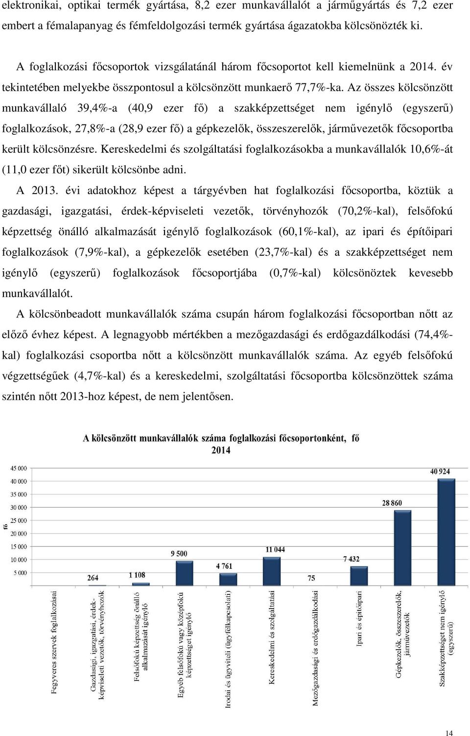 Az összes kölcsönzött munkavállaló 39,4%-a (40,9 ezer fő) a szakképzettséget nem igénylő (egyszerű) foglalkozások, 27,8%-a (28,9 ezer fő) a gépkezelők, összeszerelők, járművezetők főcsoportba került