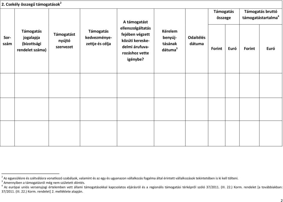 Kérelem benyújtásának dátuma 3 Odaítélés dátuma összege bruttó támogatástartalma 4 Forint Euró Forint Euró 2 Az egyesülésre és szétválásra vonatkozó szabályok, valamint és az egy és ugyanazon