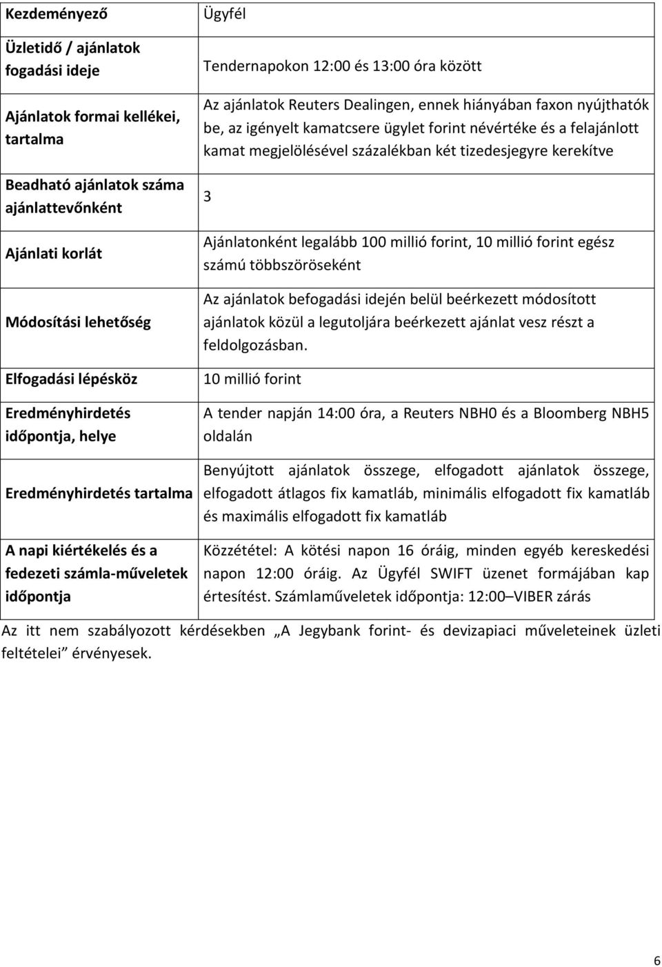 ennek hiányában faxon nyújthatók be, az igényelt kamatcsere ügylet forint névértéke és a felajánlott kamat megjelölésével százalékban két tizedesjegyre kerekítve 3 Ajánlatonként legalább 100 millió