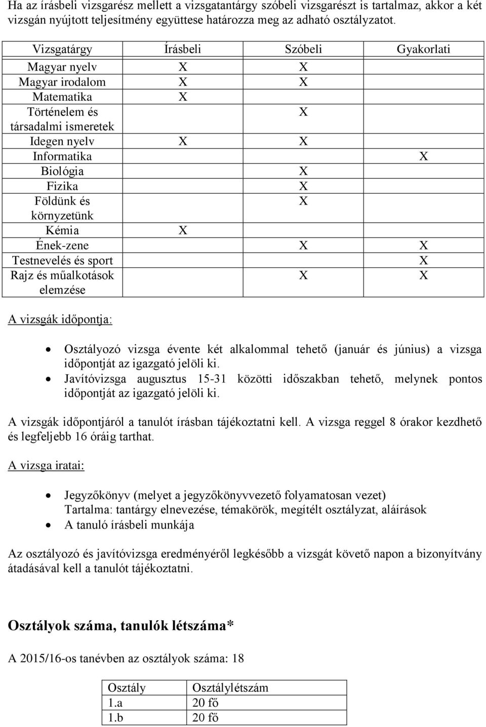Testnevelés és sport Rajz és műalkotások elemzése A vizsgák időpontja: Osztályozó vizsga évente két alkalommal tehető (január és június) a vizsga időpontját az igazgató jelöli ki.