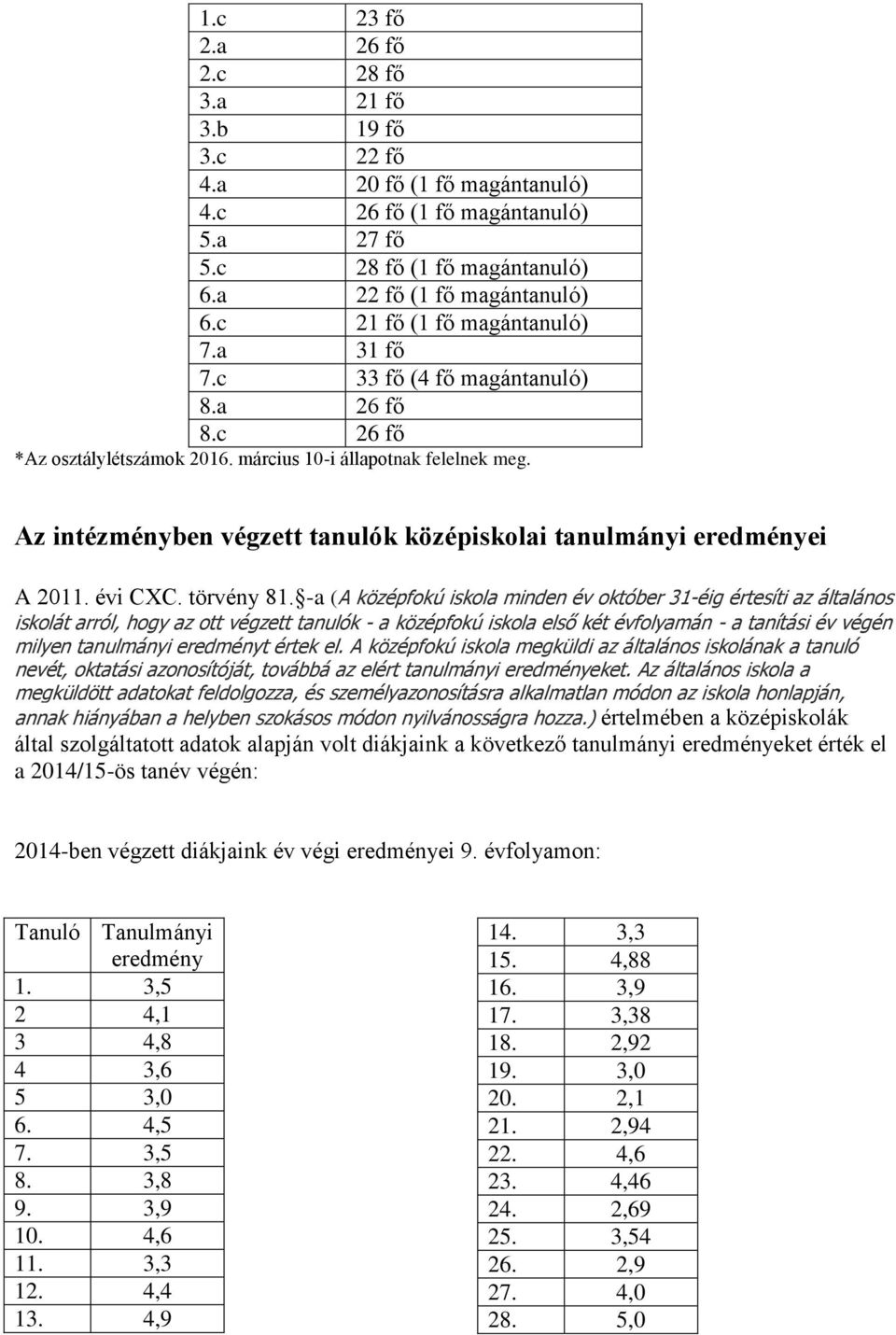 Az intézményben végzett tanulók középiskolai tanulmányi eredményei A 2011. évi CC. törvény 81.