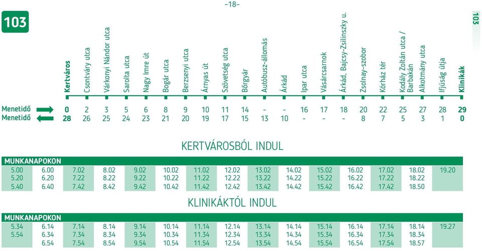 Zsolnay-szobor Kórház tér Kodály Zoltán utca / Barbakán Alkotmány utca Ifjúság útja Klinikák 103 0 2 3 5 6 8 9 10 11 14 - - 16 17 18 20 22 25 27 28 29 28 26 25 24 23 21 20 19 17 15 13 10 - - - 8 7 5