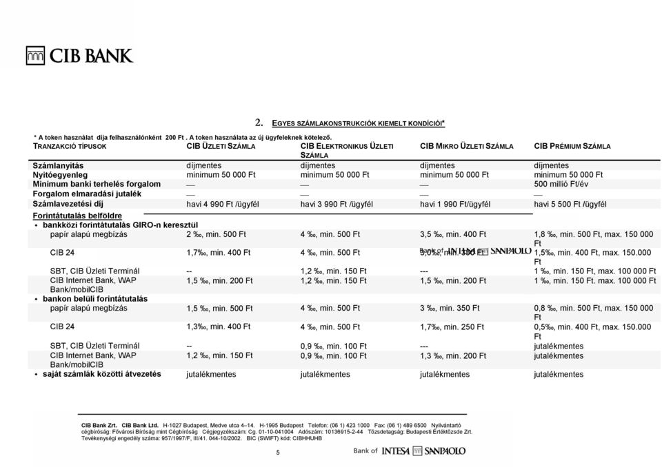 50 000 Ft Minimum banki terhelés forgalom 500 millió Ft/év Forgalom elmaradási jutalék Számlavezetési díj havi 4 990 Ft /ügyfél havi 3 990 Ft /ügyfél havi 1 990 Ft/ügyfél havi 5 500 Ft /ügyfél