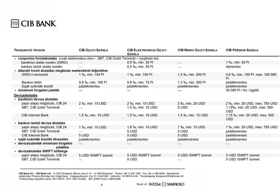 100 Ft 1, min. 100 Ft 1,5, min. 250 Ft 0,8, min. 100 Ft. max. 100 000 Ft Bankon belül 0,8, min. 100 Ft 0,6, min. 75 Ft 1,3, min. 200 Ft Saját számlák között minimum forgalmi jutalék 30.