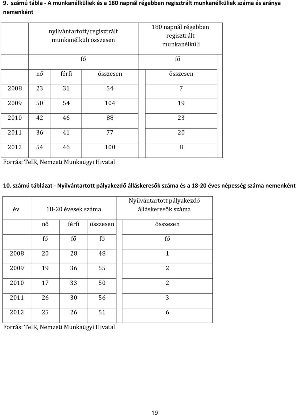 Munkaügyi Hivatal 10.