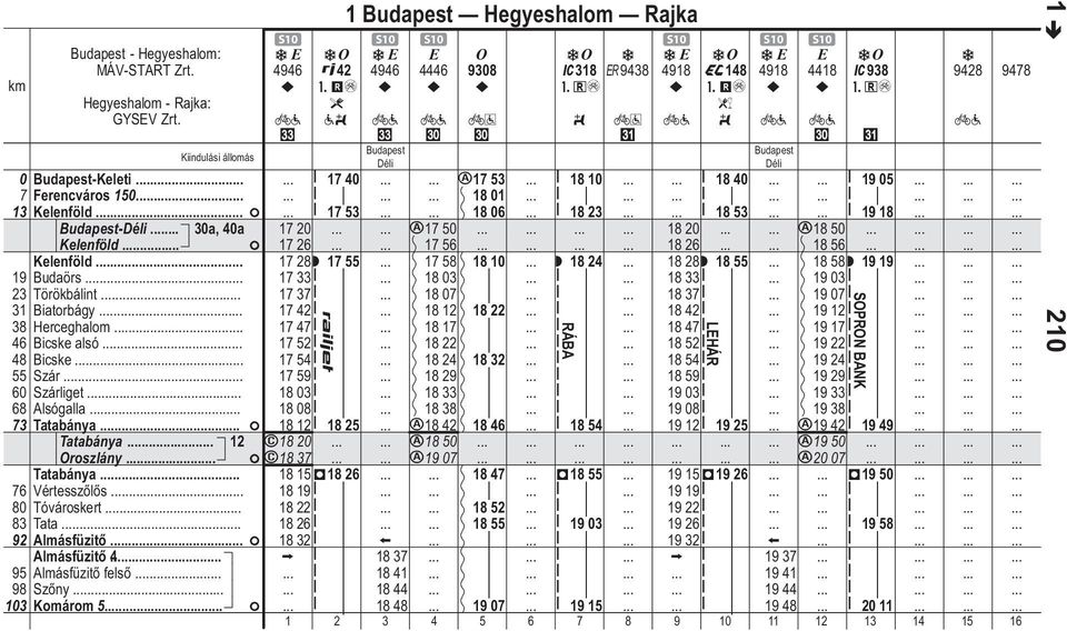 F Almásfzitő 4. Almásfzitő felső Szőny Komárom 5 F e 1 Budpest Hegyeshlom Rjk S10 S10 S10 S10 S10 S10 4946 42 4946 t 4446 9308 C318 9438 4918 A148 4918 t 4418 #mé #+é #mé 3 l?