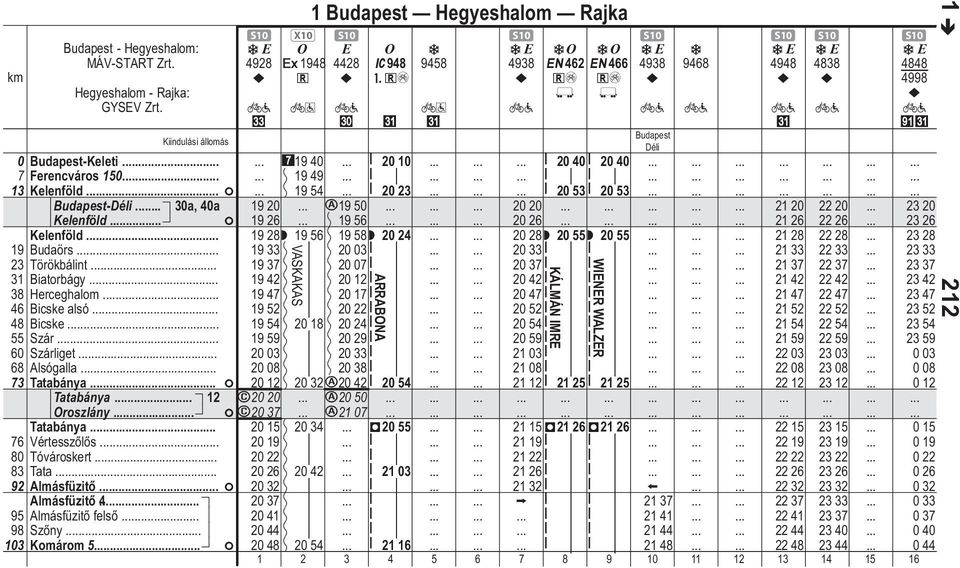 40 8 20 10 8 20 408 20 40 Ferencváros 150 19 49 Kelenföld.. F 19 54 8 20 23 8 20 538 20 53 Budpest-.. 30, 40 19 20 c19 50 20 20 21 20 22 20 23 20 Kelenföld.