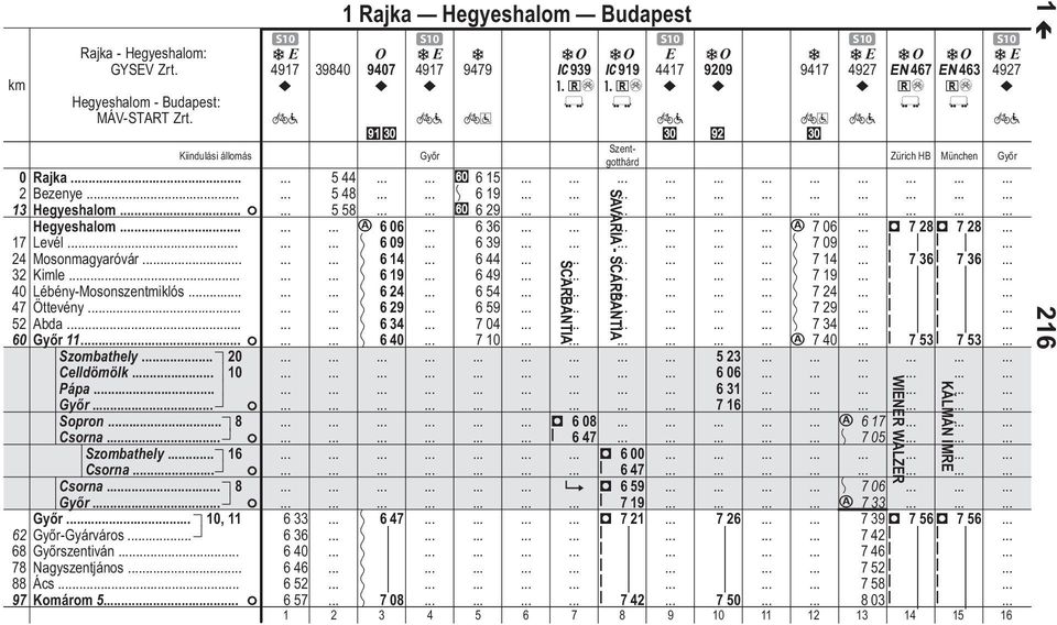 . 10, 11 62 Győr-Gyárváros 68 Győrszentiván. 78 Ngyszentjános.. 88 Ács 97 Komárom 5.