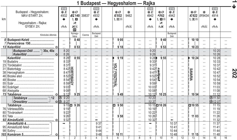 F Almásfzitő 4. Almásfzitő felső Szőny Komárom 5 F 1 Budpest Hegyeshlom Rjk S10 S10 S10 S10 S10 4932 A140 39837 4932 C932 9462 4942 62 4942 C922 9434 4914 #m 3 w i #+é #mé 3?