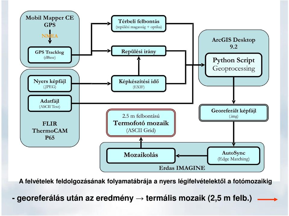 légifelvételektıl a fotómozaikig -