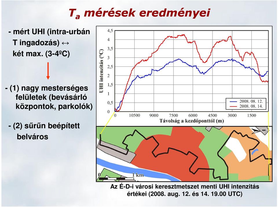 (bevásárló központok, parkolók) - (2) sőrőn beépített belváros Az