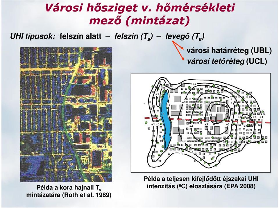 levegı (T a ) városi határréteg (UBL) városi tetıréteg (UCL) Példa a