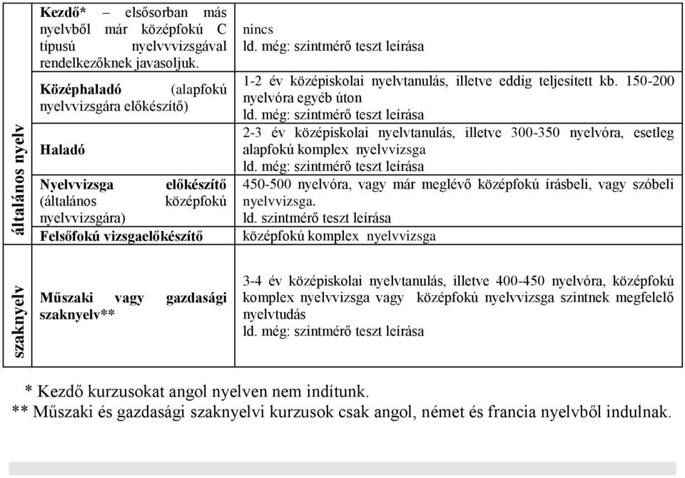 teljesített kb.