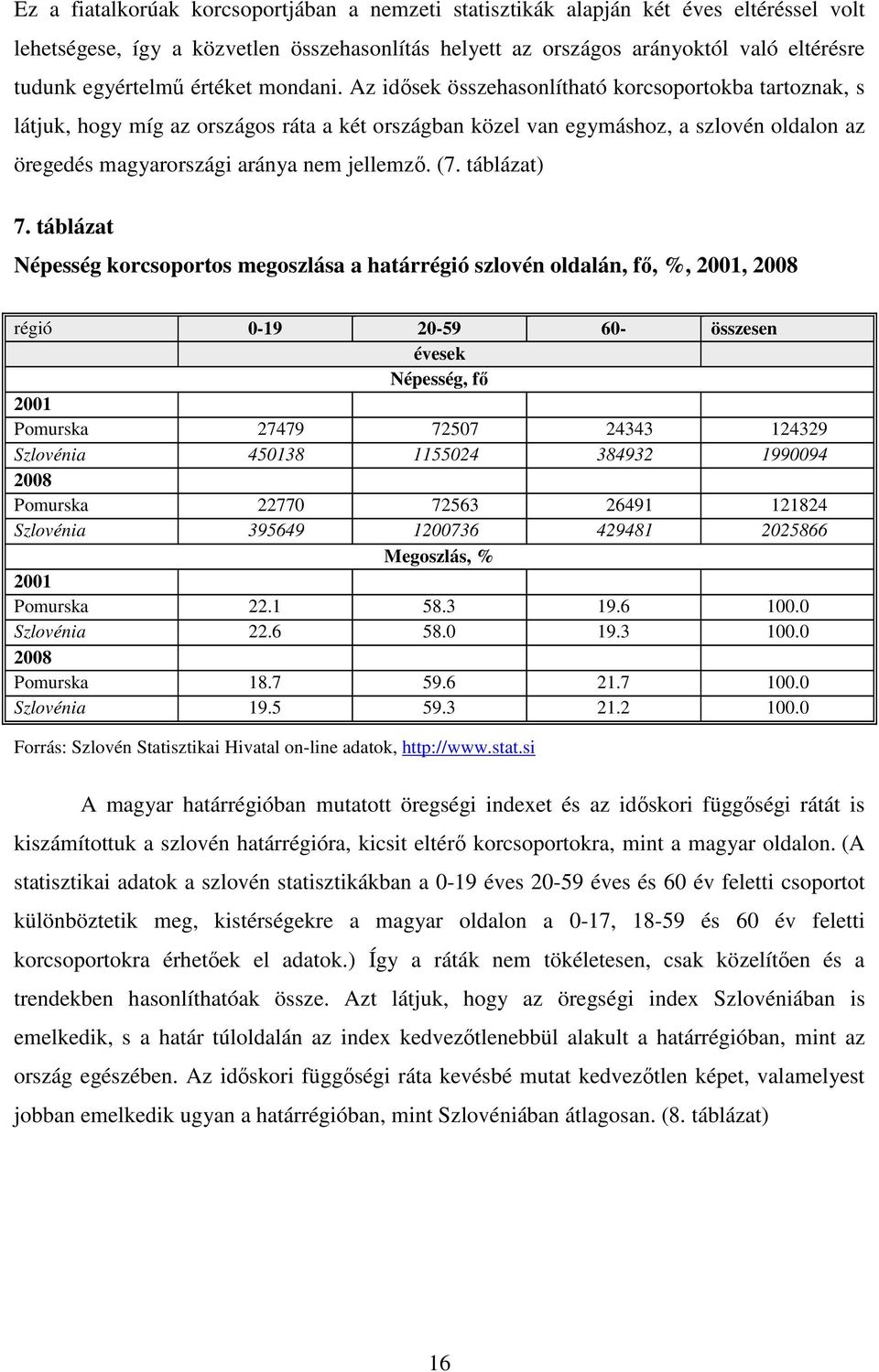 Az idısek összehasonlítható korcsoportokba tartoznak, s látjuk, hogy míg az országos ráta a két országban közel van egymáshoz, a szlovén oldalon az öregedés magyarországi aránya nem jellemzı. (7.
