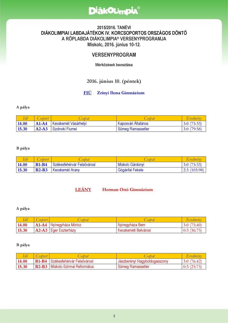 00 B1-B4 Székesfehérvár Felsővárosi Miskolc Gárdonyi (75:33) 15.30 B2-B3 Kecskemét Arany Gógánfai Fekete 2:3 (103:98) LEÁNY Herman Ottó Gimnázium 14.