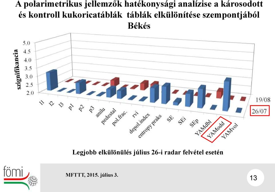 elkülönítése szempontjából Békés Legjobb elkülönülés