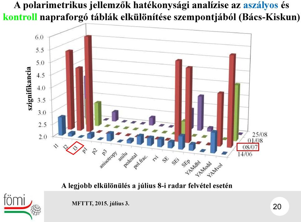 szempontjából (Bács-Kiskun) A legjobb elkülönülés a