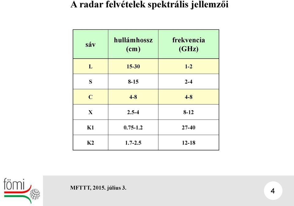 S 8-15 2-4 C 4-8 4-8 X 2.5-4 8-12 K1 0.75-1.