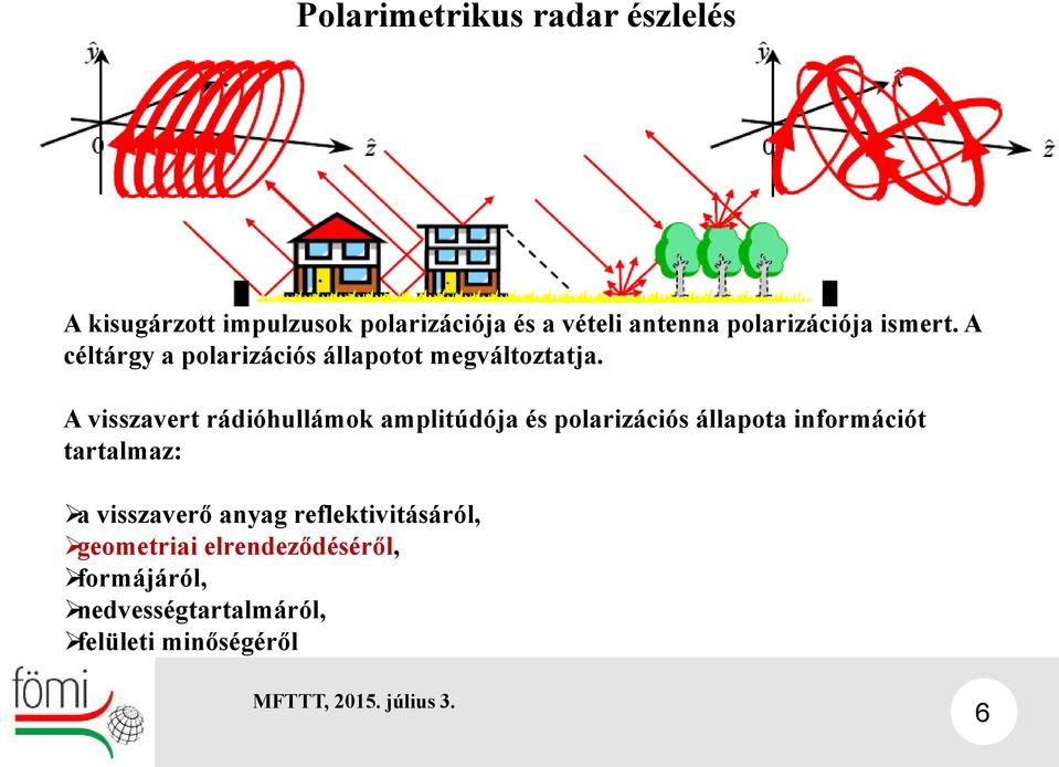 A visszavert rádióhullámok amplitúdója és polarizációs állapota információt tartalmaz: a