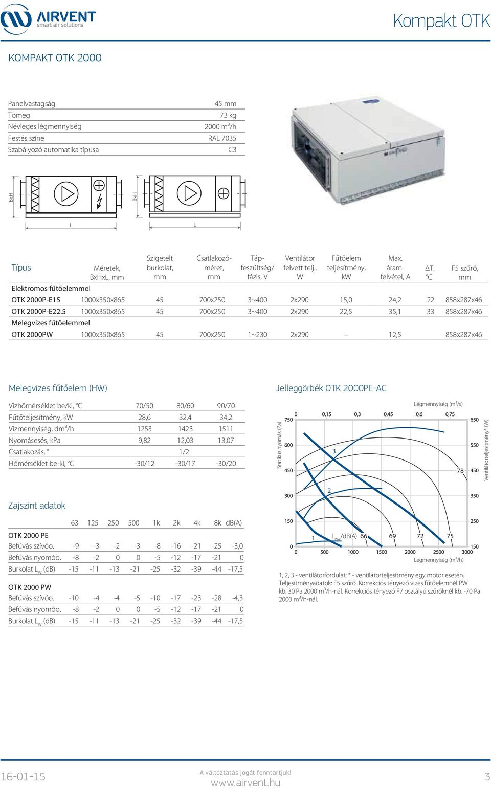 áramfelvétel, Elektromos fűtőeleel OTK 2000P-E15 1000x350x865 45 700x250 3~400 2x290 15,0 24,2 22 858x287x46 OTK 2000P-E22.