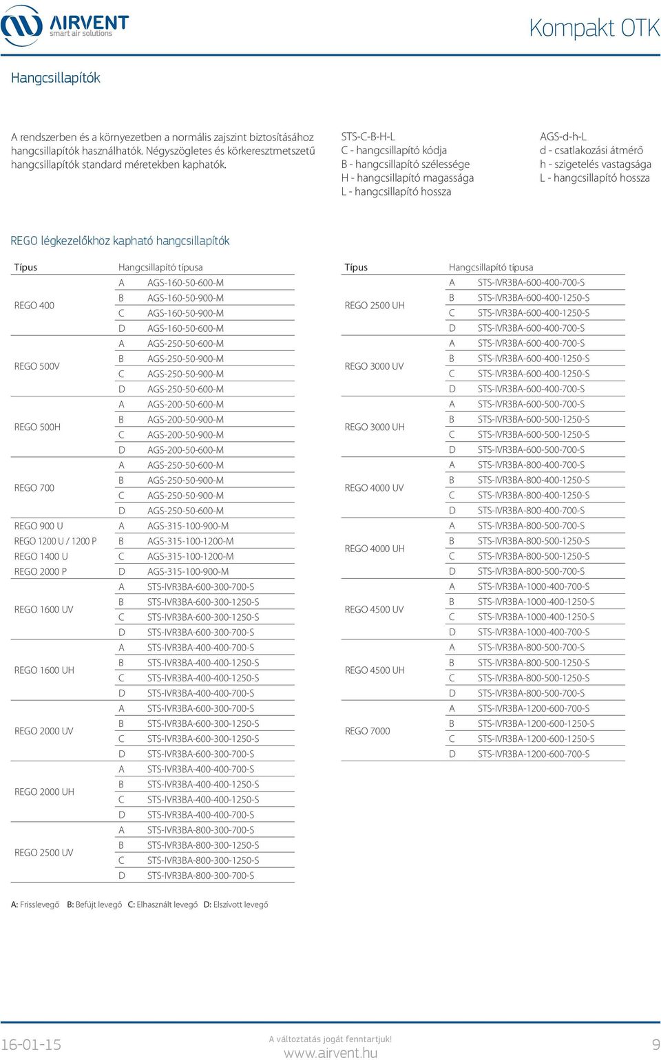 hossza REGO légkezelőkhöz kapható hangcsillapítók REGO 400 REGO 500V REGO 500H REGO 700 REGO 900 U REGO 1200 U / 1200 P REGO 1400 U REGO 2000 P REGO 1600 UV REGO 1600 UH REGO 2000 UV REGO 2000 UH