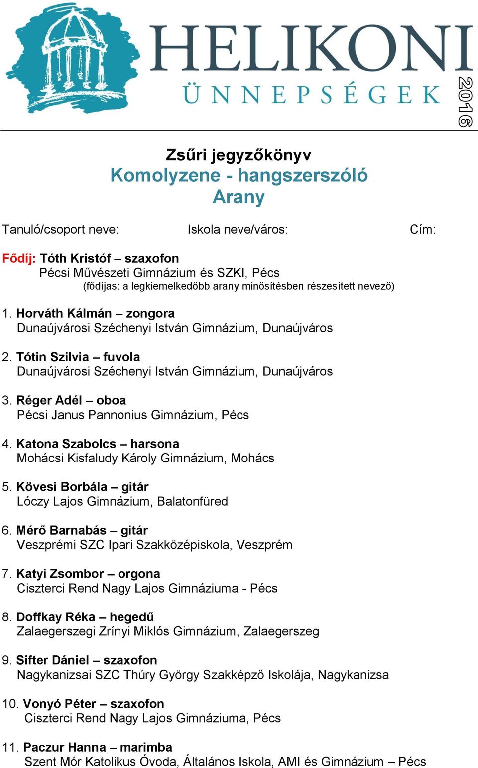 Réger Adél oboa Pécsi Janus Pannonius Gimnázium, Pécs 4. Katona Szabolcs harsona Mohácsi Kisfaludy Károly Gimnázium, Mohács 5. Kövesi Borbála gitár Lóczy Lajos Gimnázium, Balatonfüred 6.