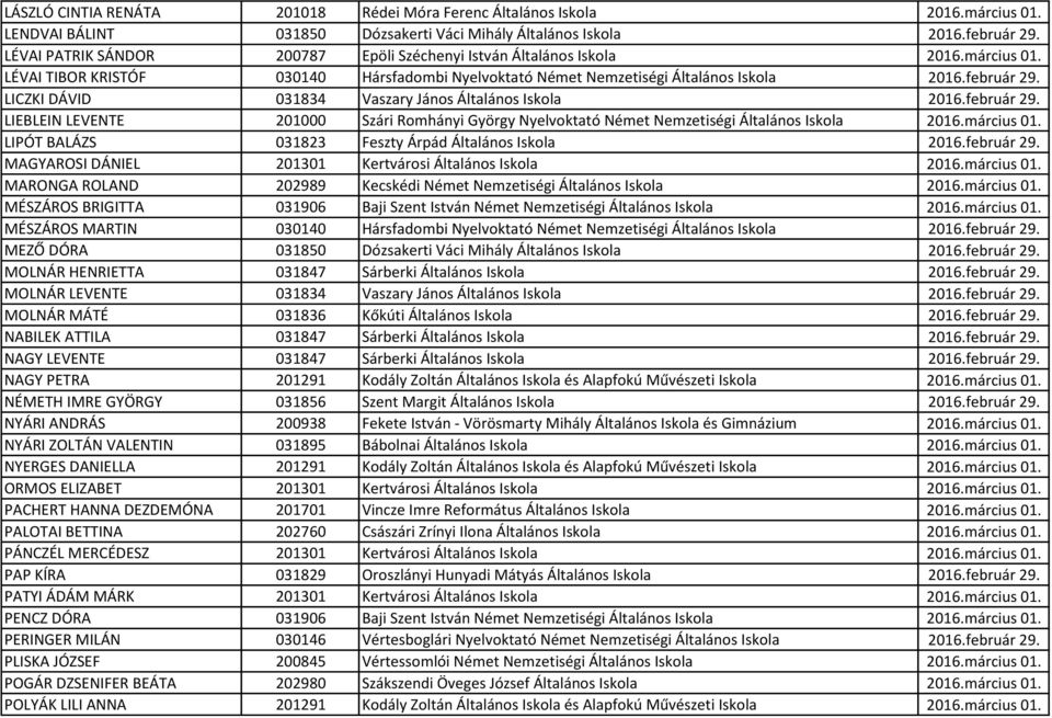 LICZKI DÁVID 031834 Vaszary János Általános Iskola 2016.február 29. LIEBLEIN LEVENTE 201000 Szári Romhányi György Nyelvoktató Német Nemzetiségi Általános Iskola 2016.március 01.