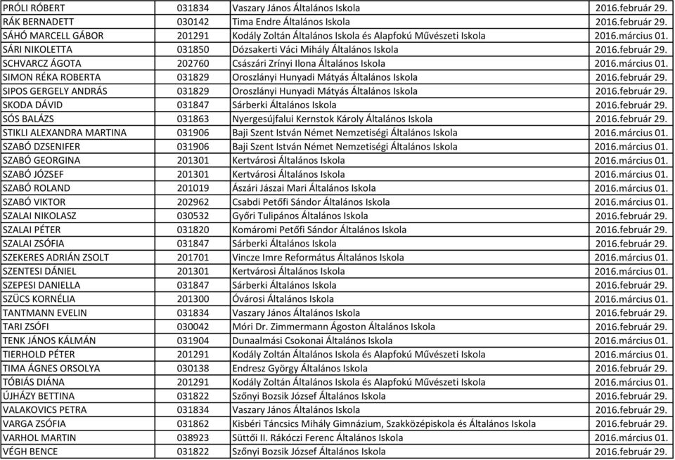 február 29. SIPOS GERGELY ANDRÁS 031829 Oroszlányi Hunyadi Mátyás Általános Iskola 2016.február 29. SKODA DÁVID 031847 Sárberki Általános Iskola 2016.február 29. SÓS BALÁZS 031863 Nyergesújfalui Kernstok Károly Általános Iskola 2016.