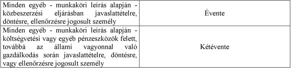 költségvetési vagy egyéb pénzeszközök felett, továbbá az állami vagyonnal való