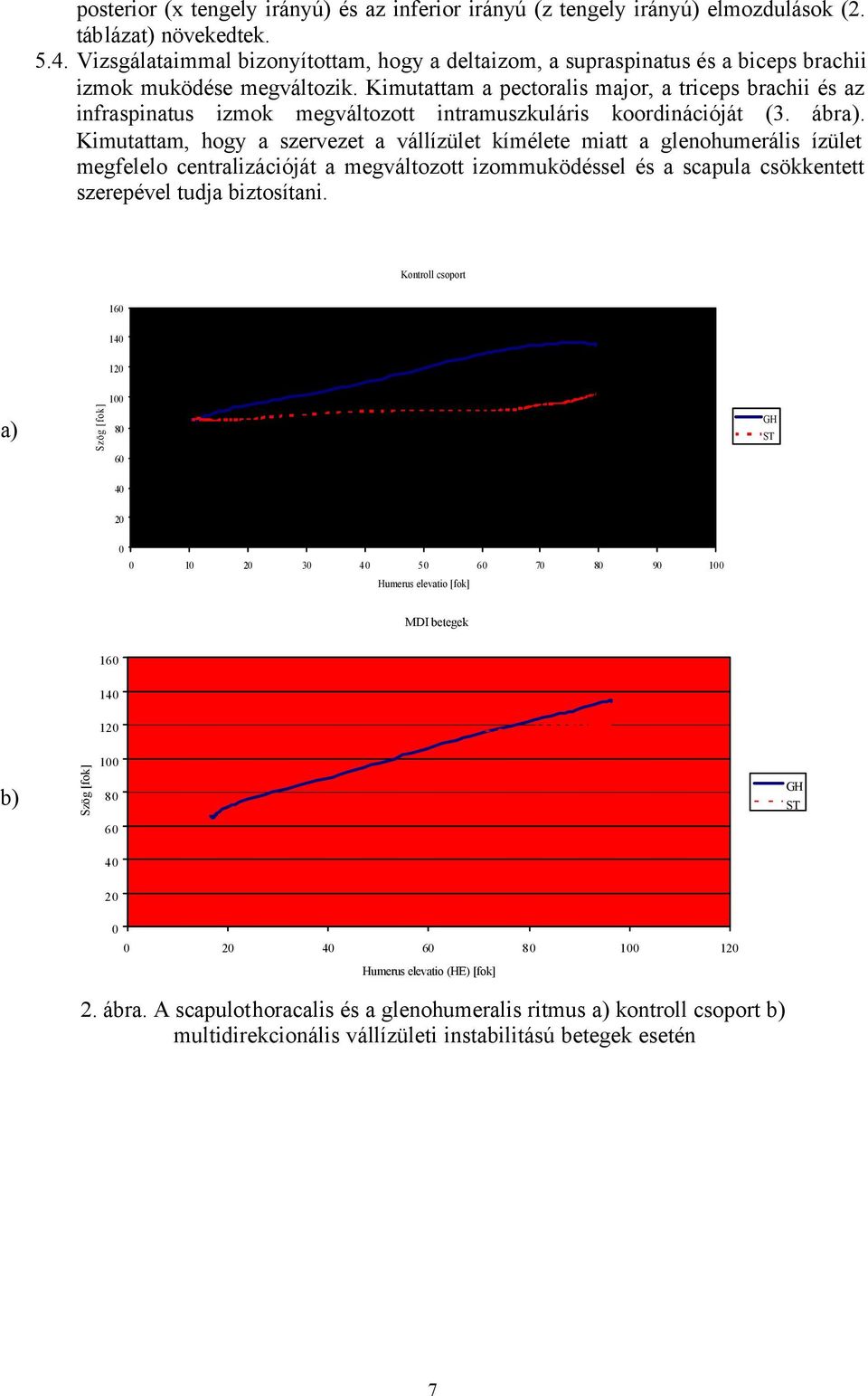 Kimutattam a pectoralis major, a triceps brachii és az izmok megváltozott intramuszkuláris koordinációját (3. ábra).