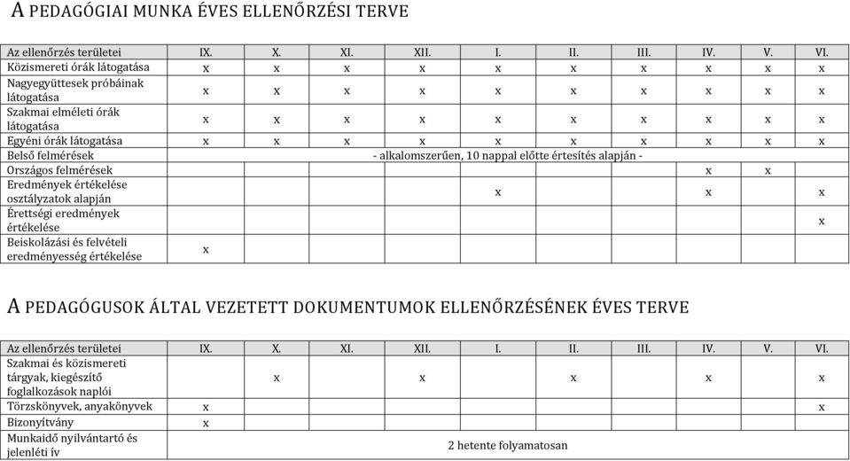 Belső felmérések - alkalomszerűen, 10 nappal előtte értesítés alapján - Országos felmérések x x Eredmények értékelése osztályzatok alapján x x x Érettségi eredmények értékelése x Beiskolázási és