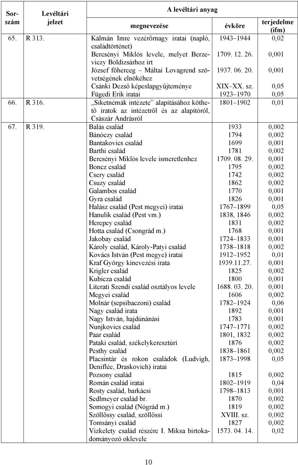 Fügedi Erik 66. R 316. Siketnémák intézete alapításához köthető iratok az intézetről és az alapítóról, Császár Andrásról 67. R 319.