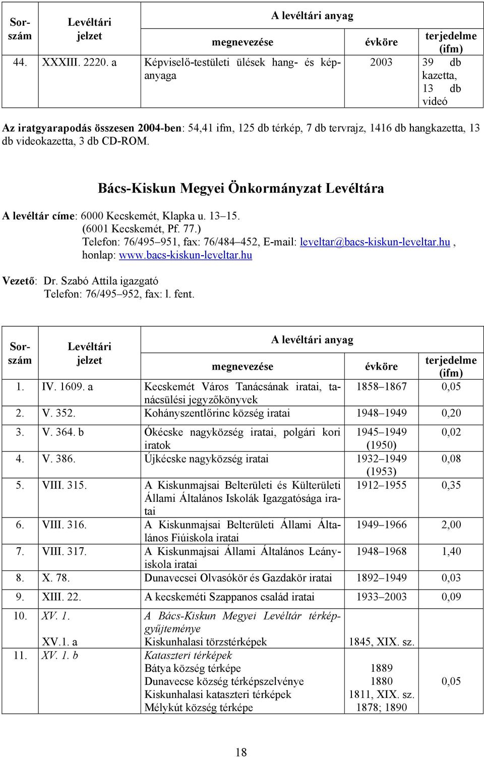 3 db CD-ROM. Bács-Kiskun Megyei Önkormányzat Levéltára A levéltár címe: 6000 Kecskemét, Klapka u. 13 15. (6001 Kecskemét, Pf. 77.