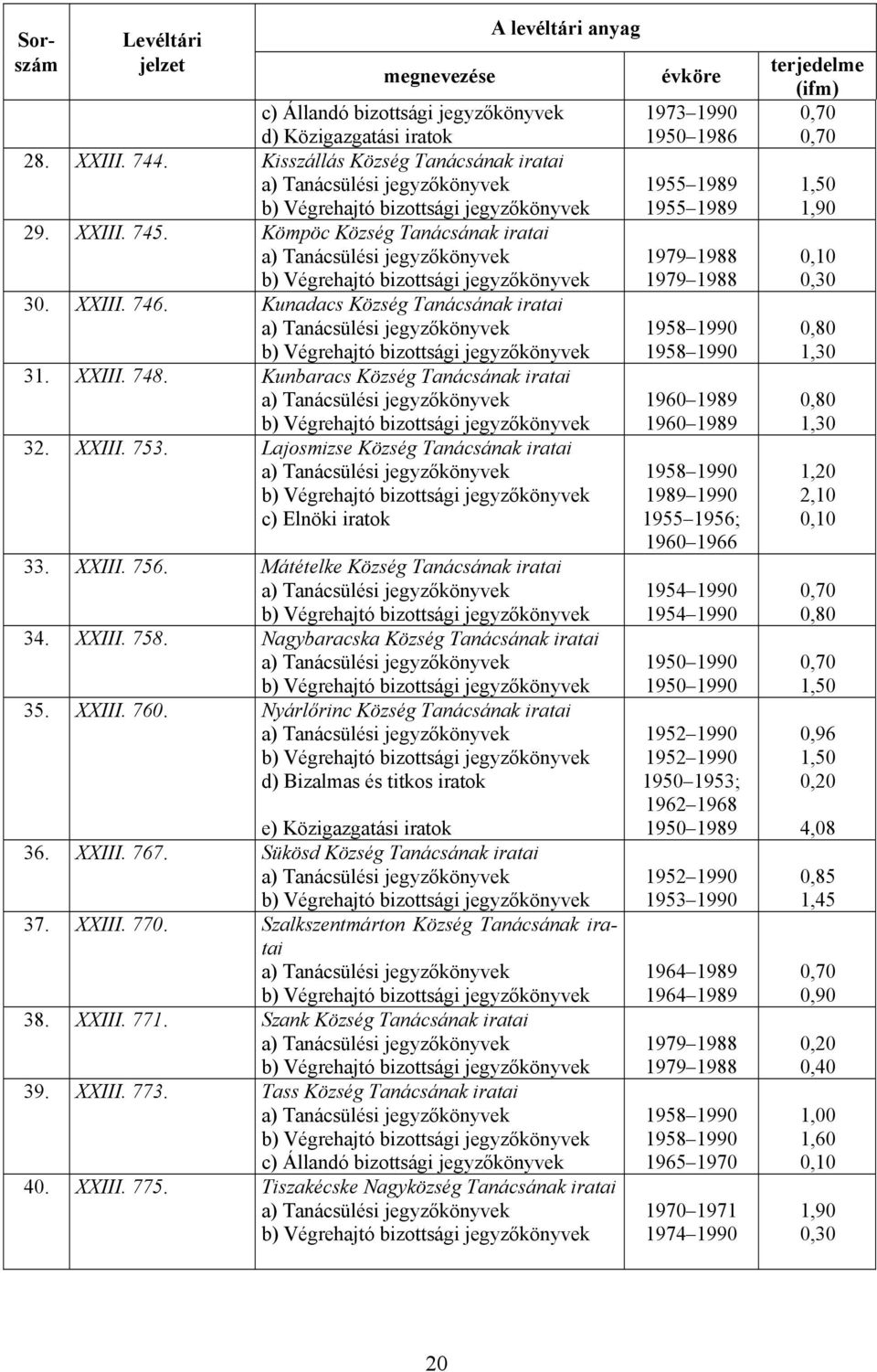 Kunadacs Község Tanácsának a) Tanácsülési jegyzőkönyvek b) Végrehajtó bizottsági jegyzőkönyvek 31. XXIII. 748.