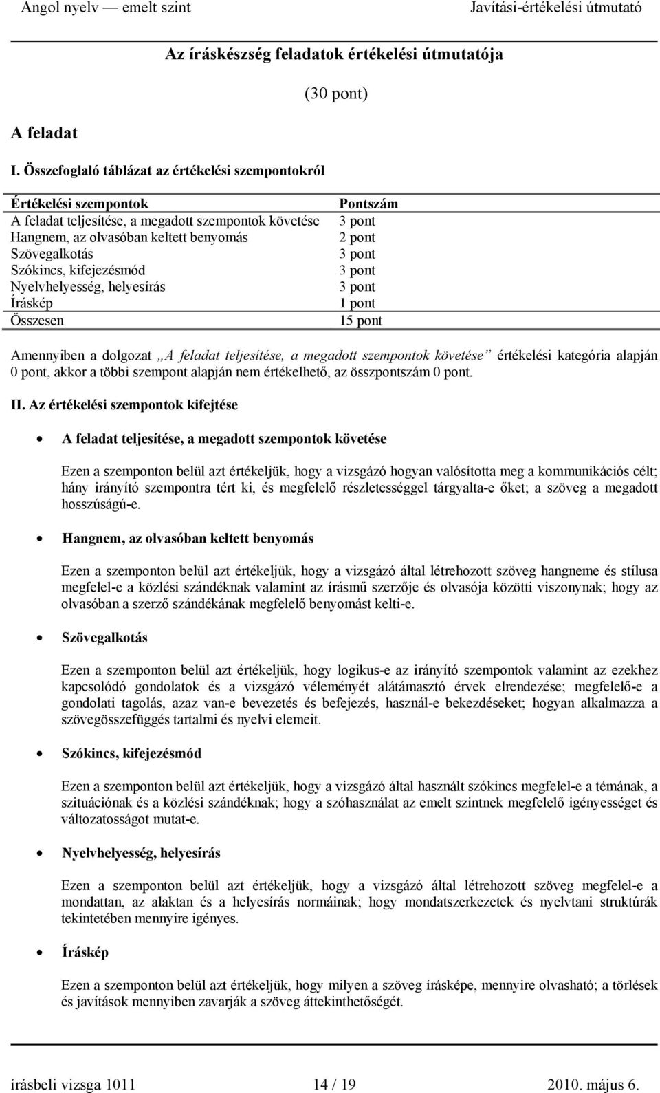 kifejezésmód Nyelvhelyesség, helyesírás Íráskép Összesen Pontszám 3 pont 2 pont 3 pont 3 pont 3 pont 1 pont 15 pont Amennyiben a dolgozat A feladat teljesítése, a megadott szempontok követése