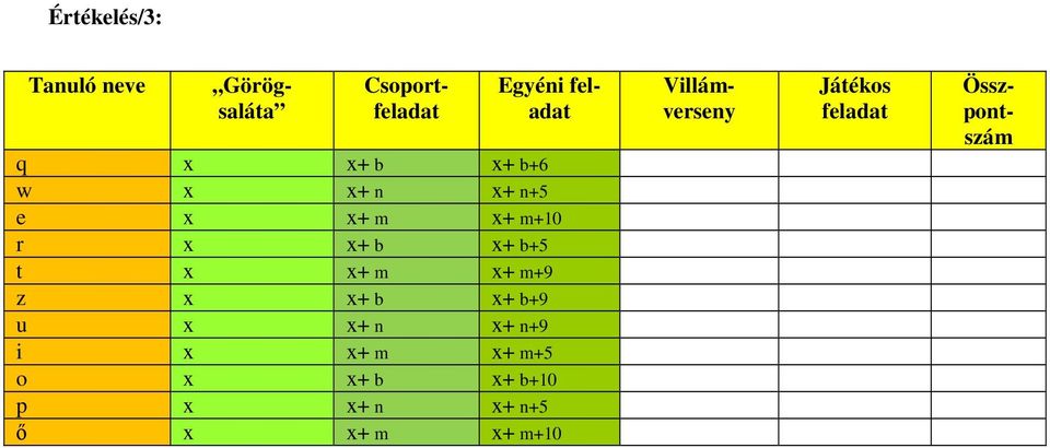 b+9 u + n + n+9 i + m + m+5 o + b + b+10 p + n + n+5 ő + m +
