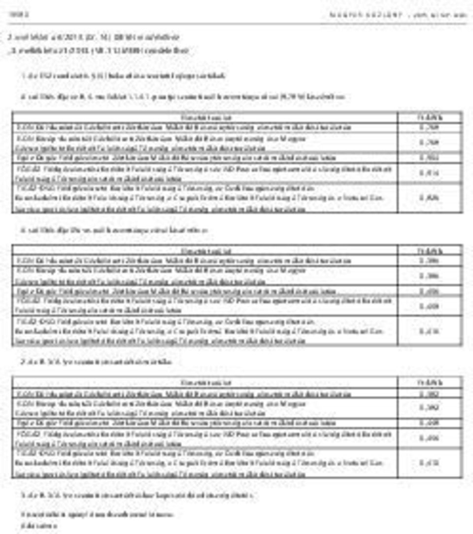 ON Dél-dunántúli Gázhálózati Zártkörűen Működő Részvénytársaság elosztói működési területén 0,768 E.
