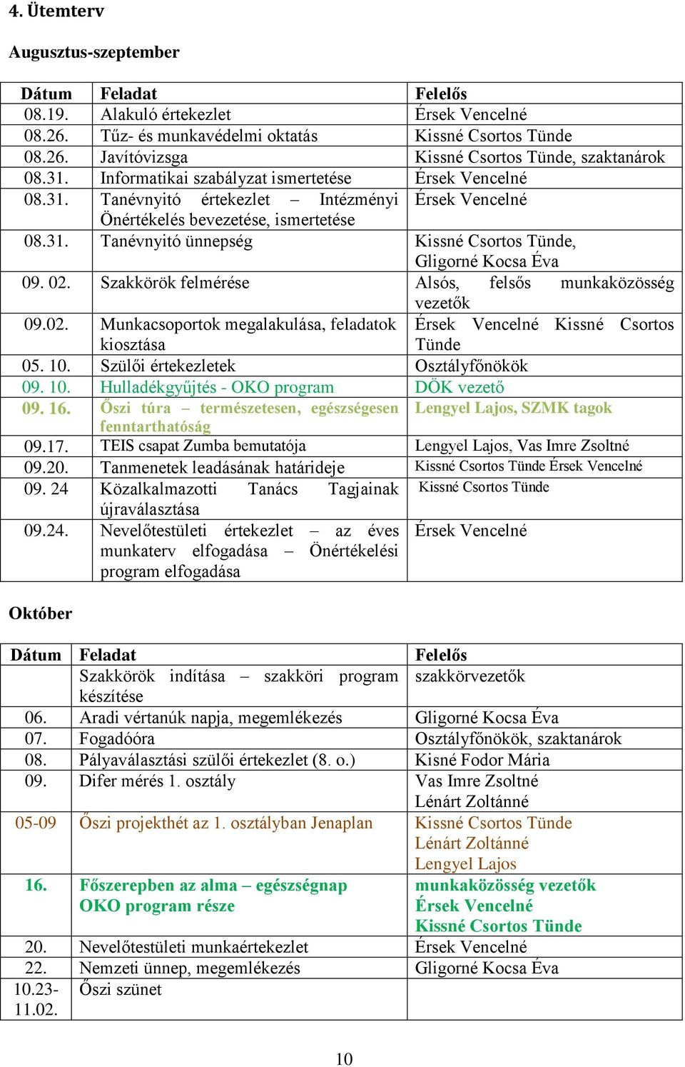 02. Szakkörök felmérése Alsós, felsős munkaközösség vezetők 09.02. Munkacsoportok megalakulása, feladatok kiosztása Érsek Vencelné Kissné Csortos Tünde 05. 10. Szülői értekezletek Osztályfőnökök 09.