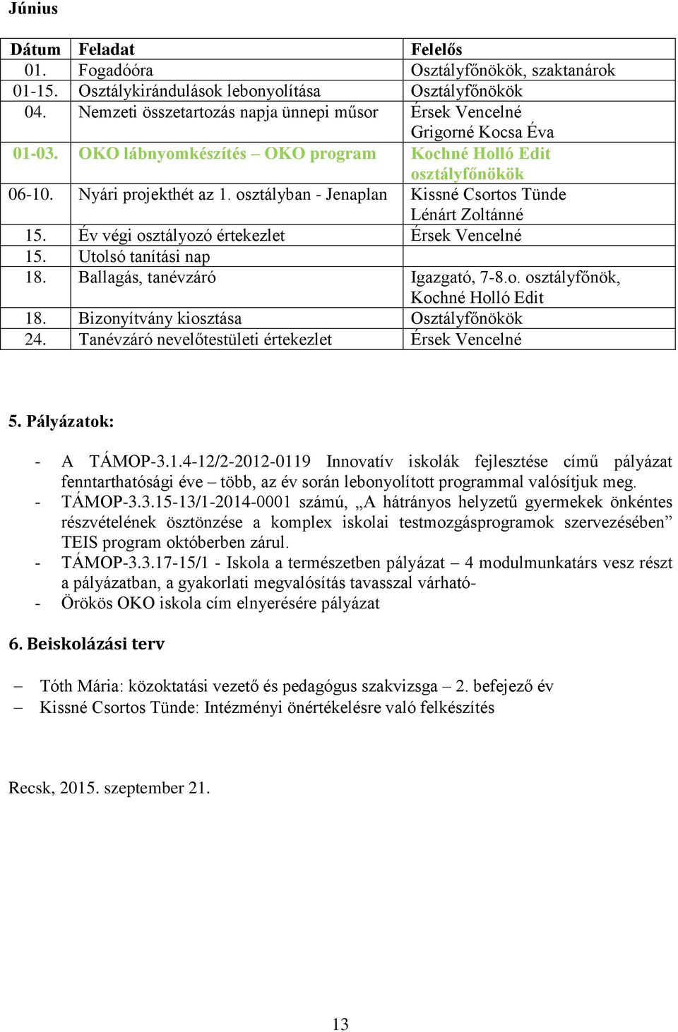 Év végi osztályozó értekezlet Érsek Vencelné 15. Utolsó tanítási nap 18. Ballagás, tanévzáró Igazgató, 7-8.o. osztályfőnök, Kochné Holló Edit 18. Bizonyítvány kiosztása Osztályfőnökök 24.