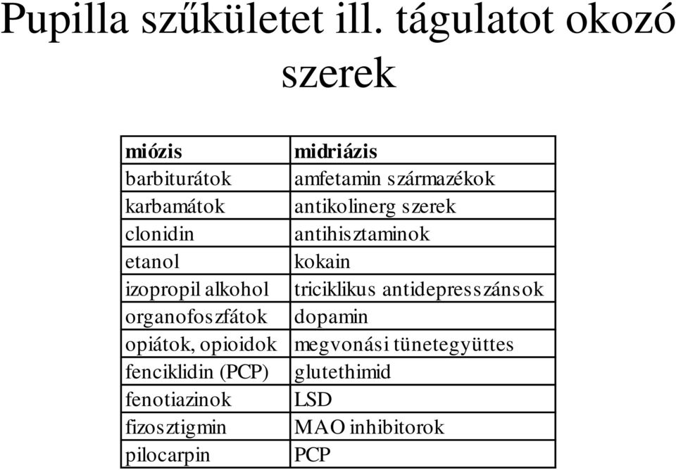 antikolinerg szerek clonidin antihisztaminok etanol kokain izopropil alkohol triciklikus