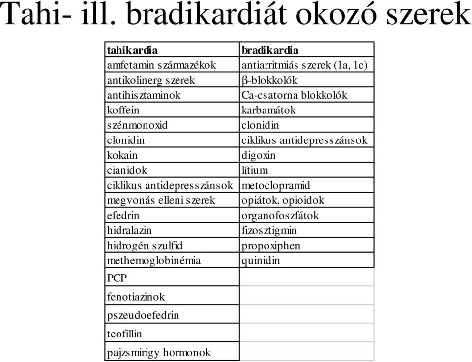 antihisztaminok Ca-csatorna blokkolók koffein karbamátok szénmonoxid clonidin clonidin ciklikus antidepresszánsok kokain digoxin