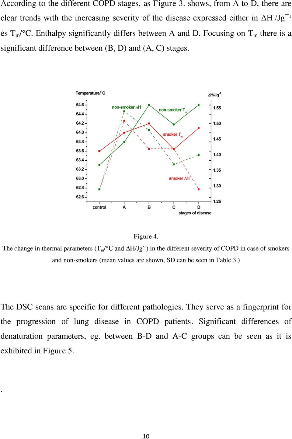 The change in thermal parameters (T m / C and ΔH/Jg -1 ) in the different severity of COPD in case of smokers and non-smokers (mean values are shown, SD can be seen in Table 3.