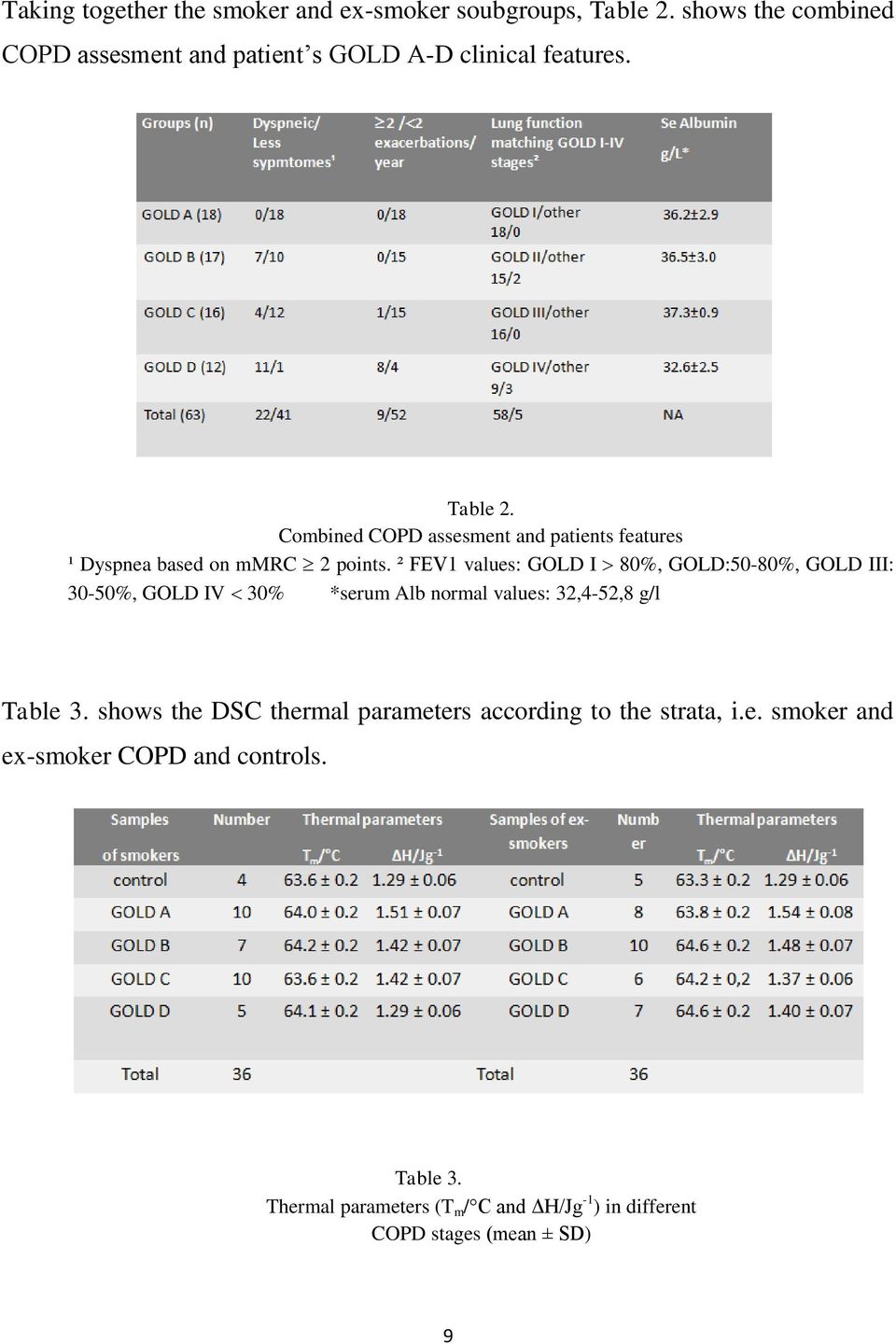 Combined COPD assesment and patients features ¹ Dyspnea based on mmrc 2 points.