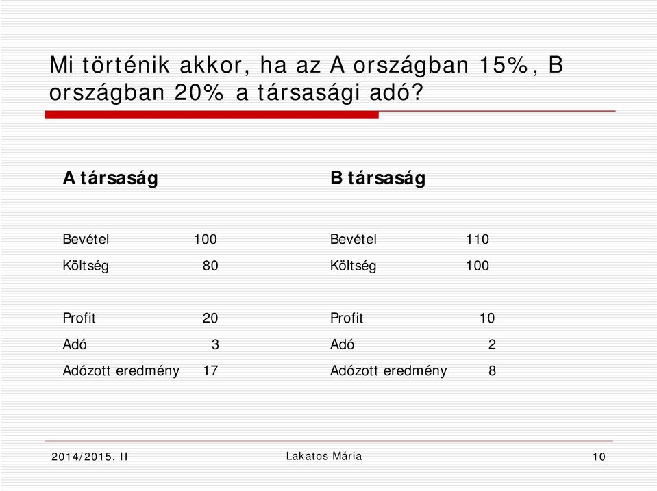 A társaság B társaság Bevétel 100 Költség 80 Bevétel